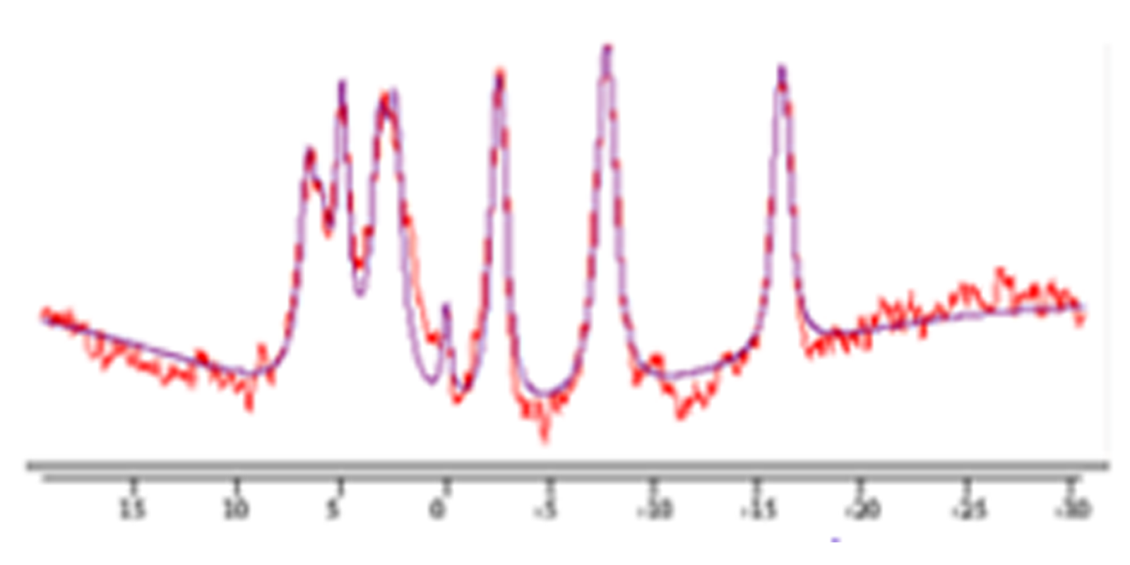 31P_dualtuned_liver_spectra_CSI